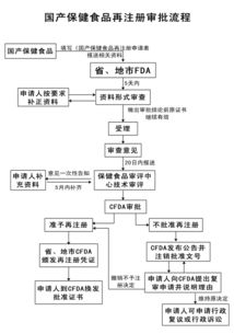 新食品原料、新資源食品與保健食品技術轉讓全解析